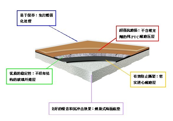 得嘉地板Omnisports系列-塑胶运动地板品牌